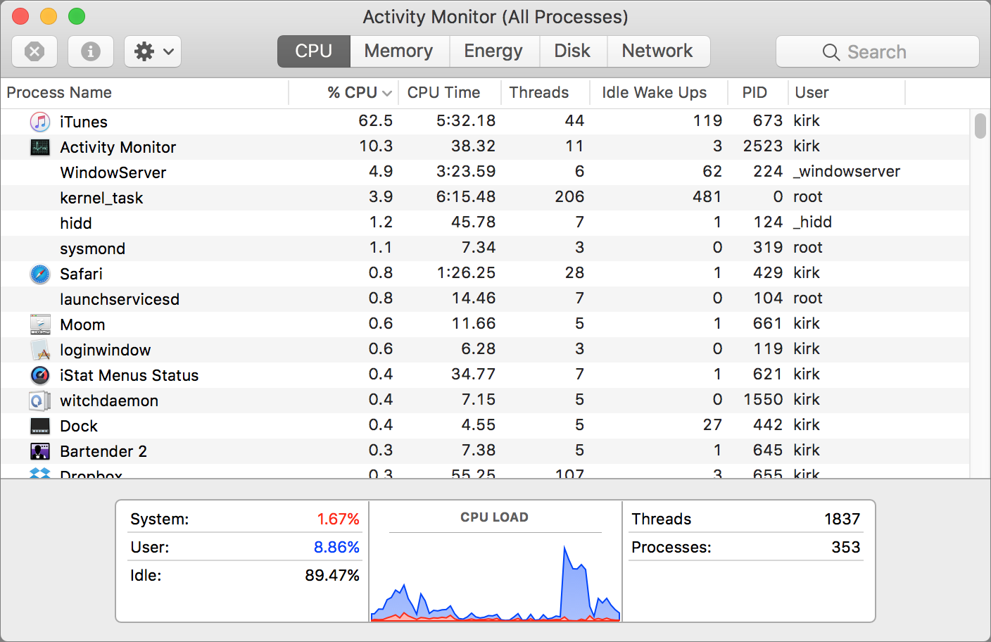 Mac Task Manager Percentages Download